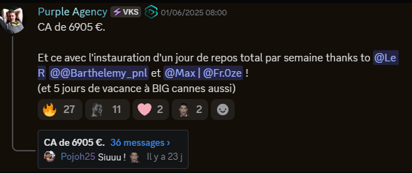 Purple Agency annonce 6 905€ de chiffre d'affaires en mai avec un jour de repos total par semaine instauré, plus 5 jours de vacances à Cannes.